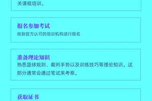 为什么篮球教练应该学习营销技巧:提升训练营影响力与个人品牌的最佳策略